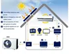 1ton 100% solar split air conditioner R410a split air conditioner in dubai uae