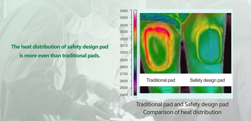 new safety design pad_____.jpg