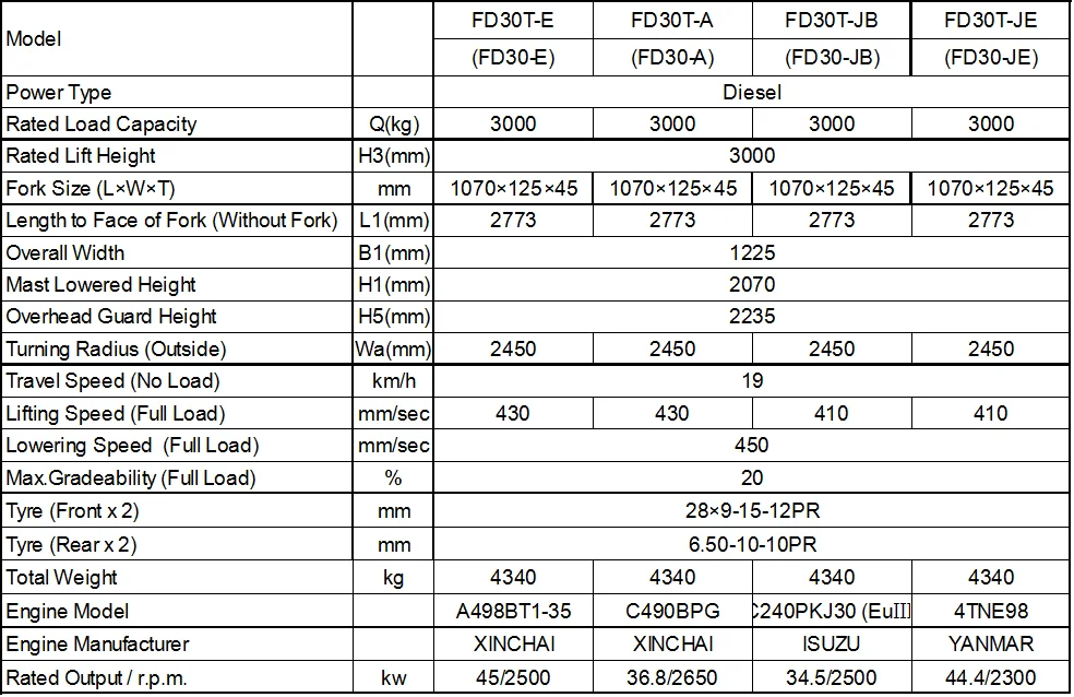 Двигатель isuzu c240 manual