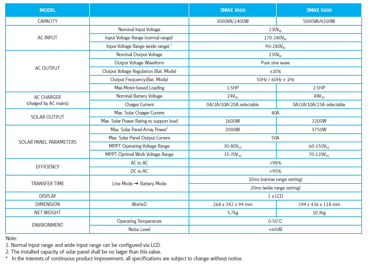 SMAX 3-5K specification.png