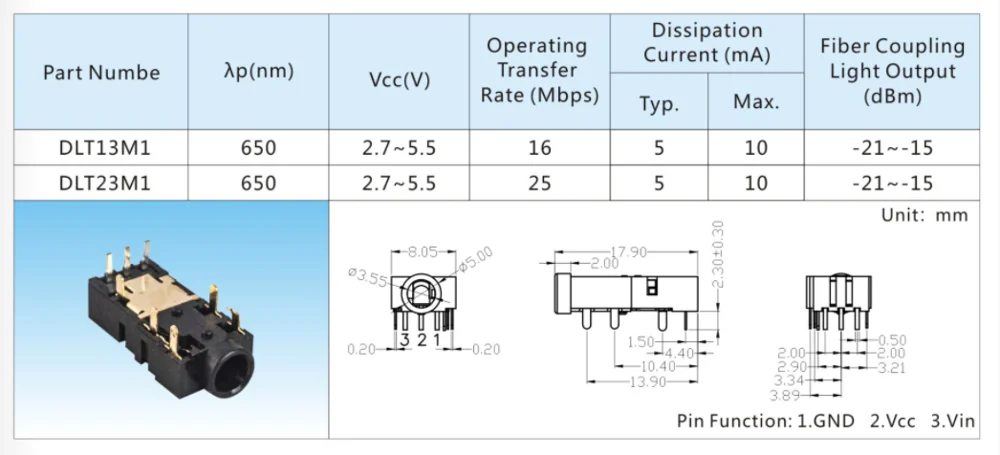 T13M1 data