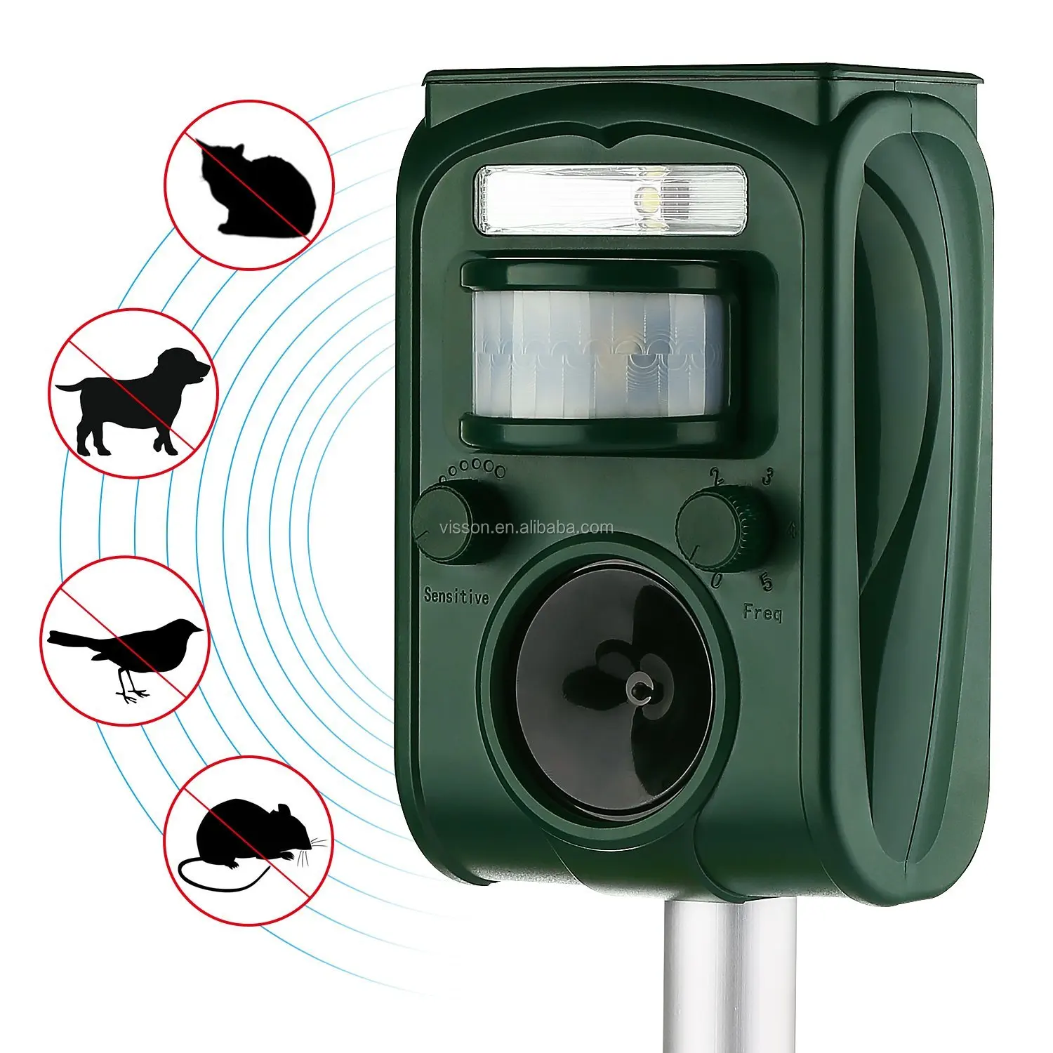 Wikoo Ultrasonic Animal Repeller,Solar Powered Pest Repeller,Waterproof