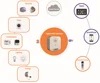 /product-detail/smart-home-automation-system-oem-odm-products-60351224012.html