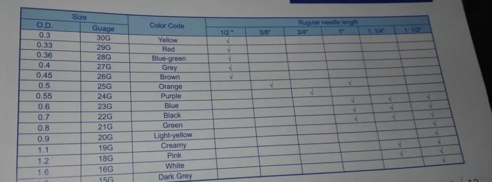 5ml hypodermic disposable syringe with needle manufacturer