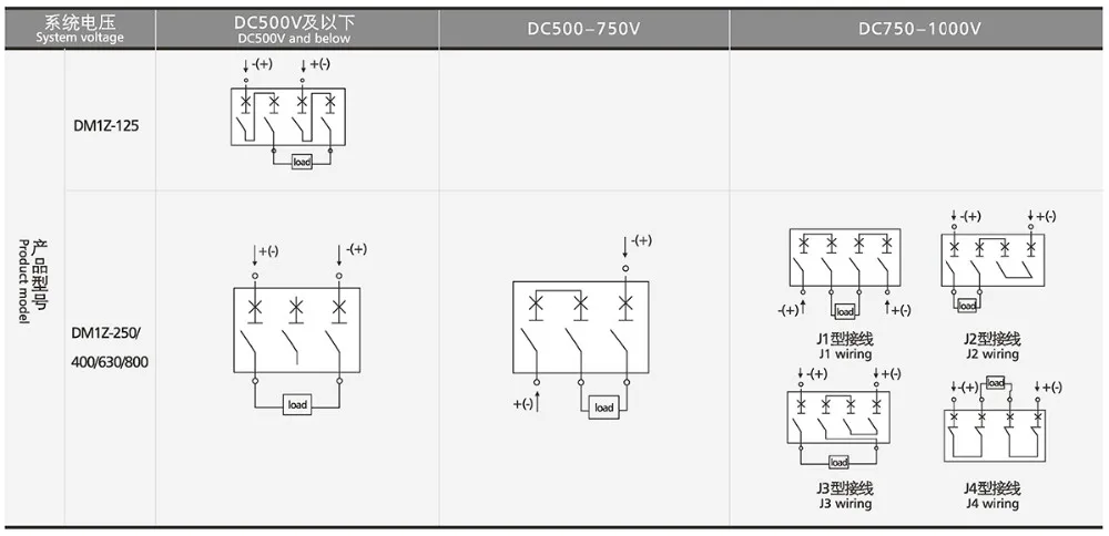 DC MCCB 1250A 1200A 1000A 3Pole 1000V 660V 500V 250V 60V 48V 3P DM1z Direct Current Moulded Case 1250A DC Circuit Breaker