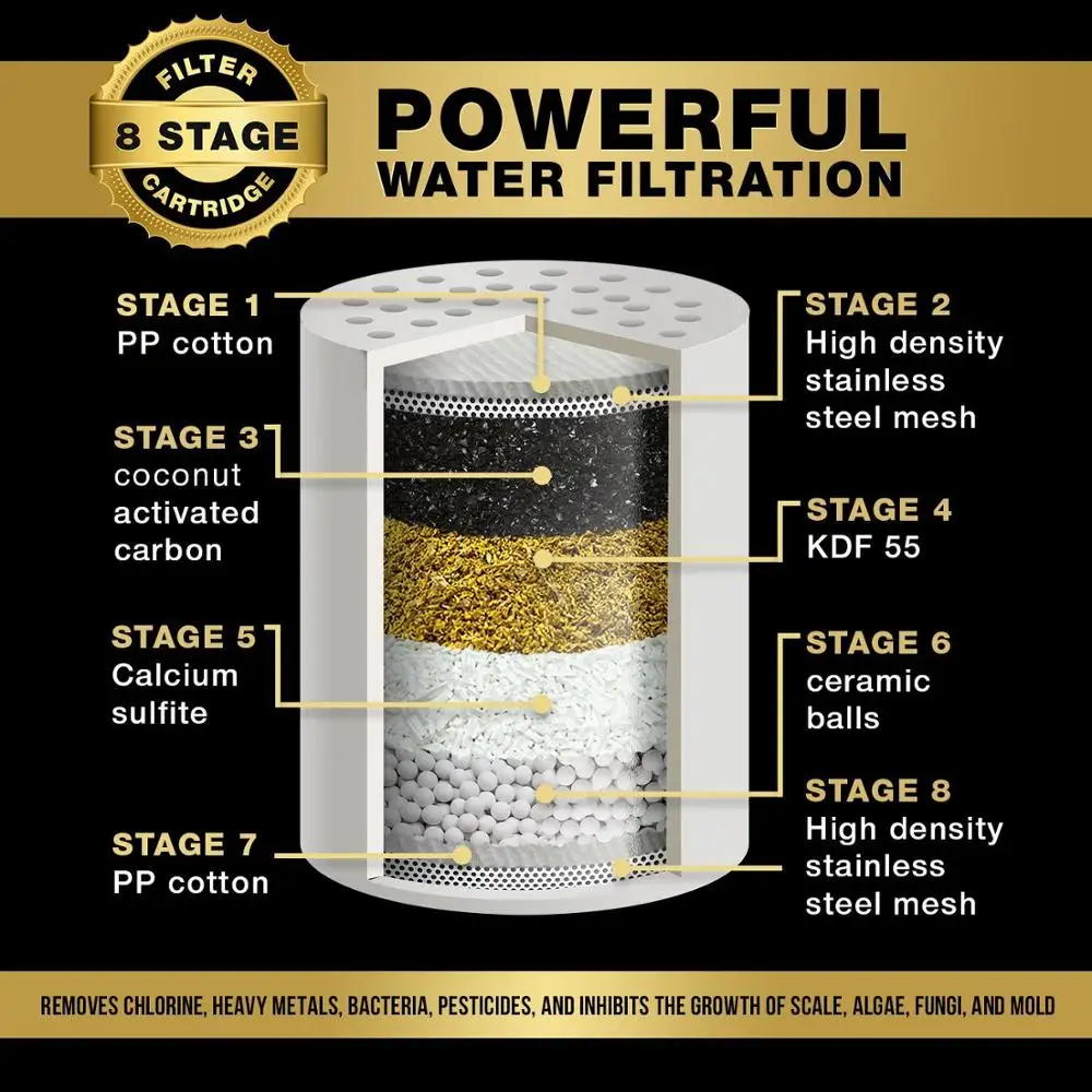 Universal Chlorine Removing Shower Filters Kktp11b Buy Universal