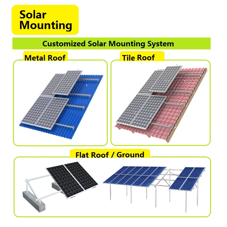 China Design 50kw On Grid Solar Panel System 50kva Solar Power Generator With 3 Phase Inverter View 50kva Solar Power System Alicosolar Product