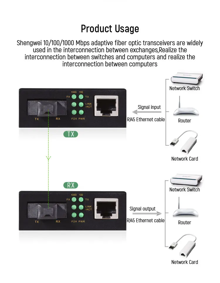 1 pair Single Fiber SM 10/100/1000Mbps Gigabit Optical Converter RJ45 Ethernet Fiber optic Media Converter