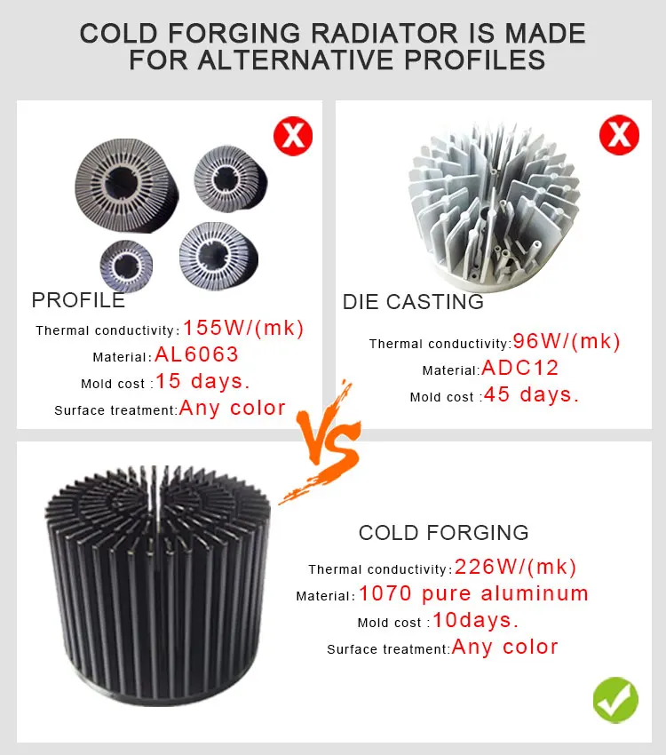 led heatsink