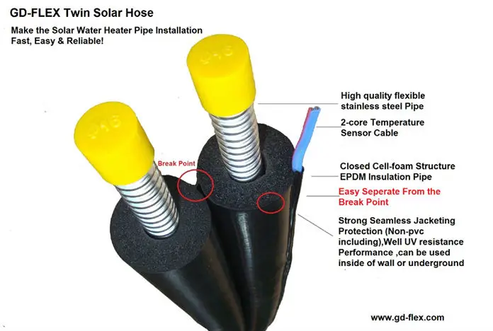 GD-FLEX twin insulated solar line sets