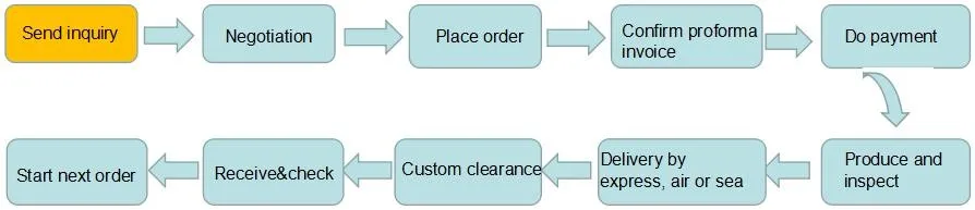 how to place order