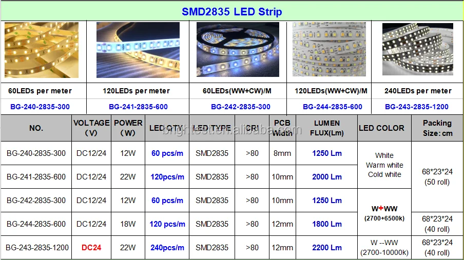 Светодиодная лента 2835 мощность фото 12