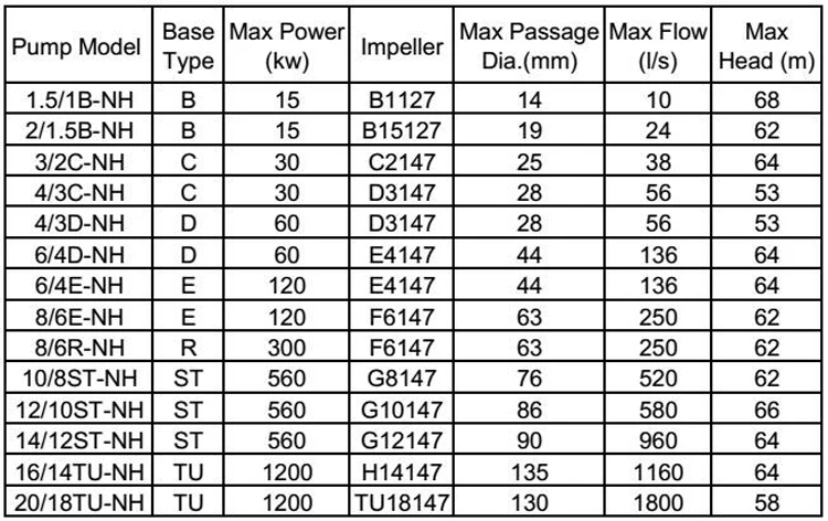  centrifugal slurry pump