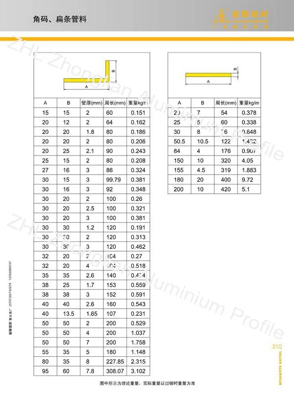 Aluminum Angle Sizes Chart In Mm