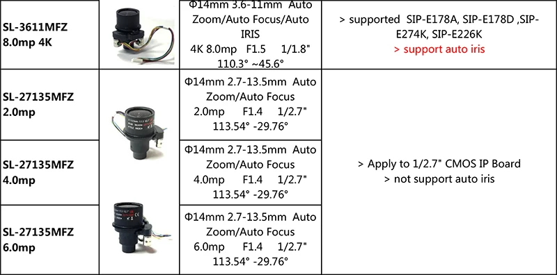 S,mart Security SL-HD3524BMP F2.4 CCTV 1/2" 3.5mm M12*0.55.0mega pixel CCTV camera lens