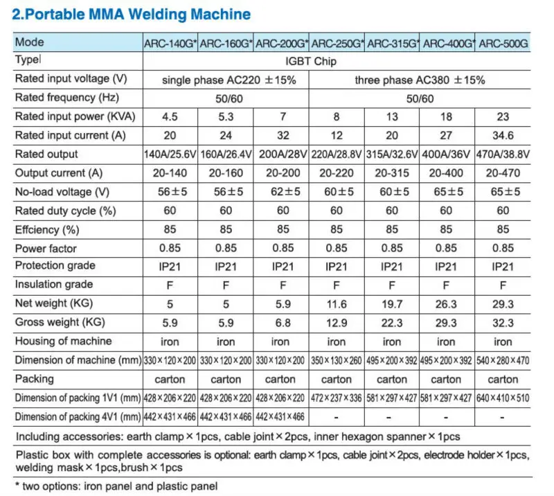 Professinal IGBT Inverter Portable Welding Machine with cheap price