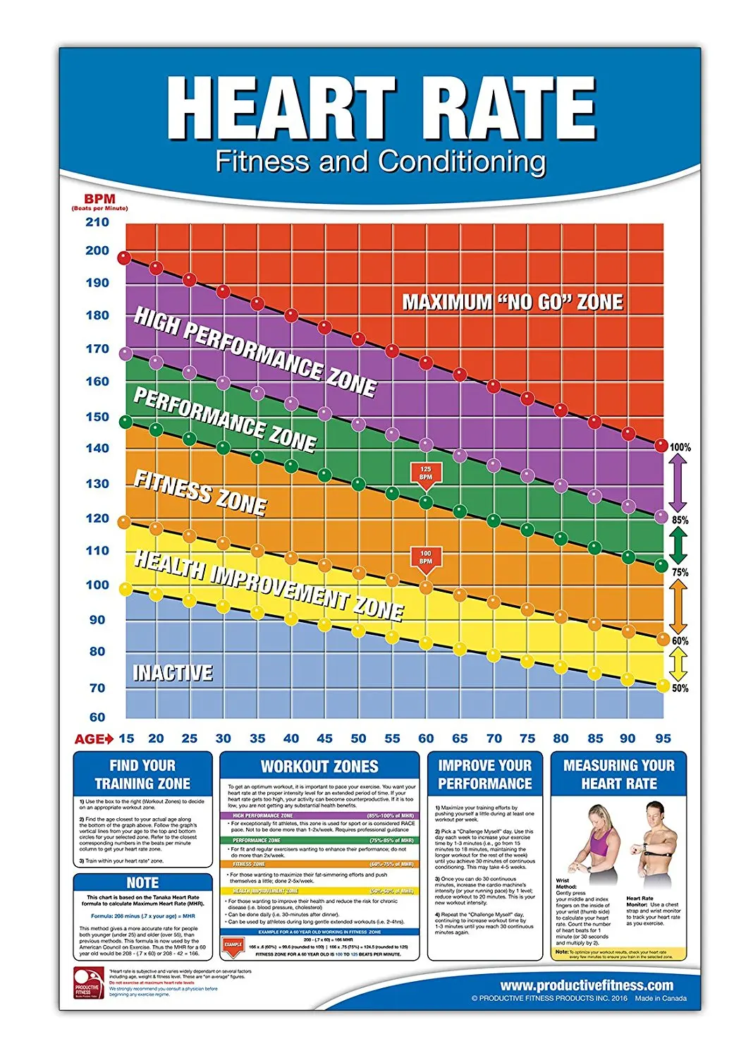 Cheap Heart Rate Zone Chart Find Heart Rate Zone Chart Deals On Line 
