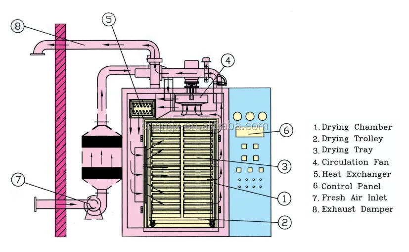 tray dryer .jpg