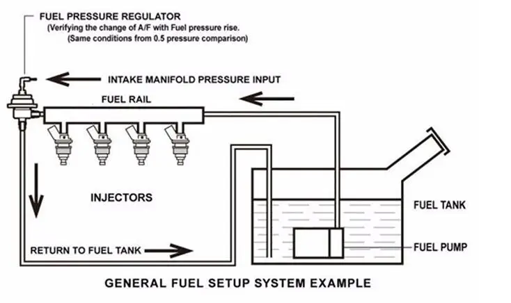 Схема регулятора давления топлива