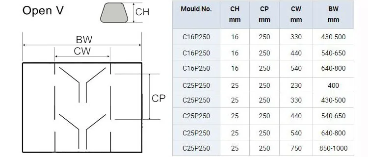 Monster belting | Rubber chevron profile conveyor belt with cleat of open V and closed V