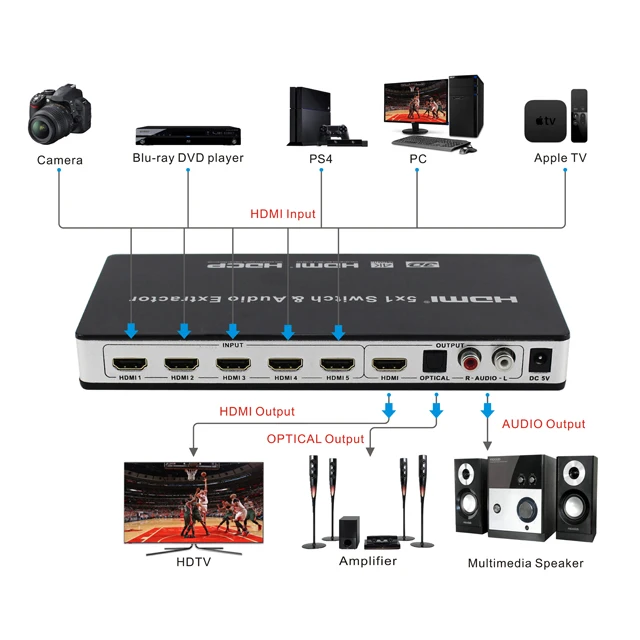 5x1 Hdmi Switcher Support Rca Optical - Buy Hdmi,Hdmi Switcher,Hdmi ...