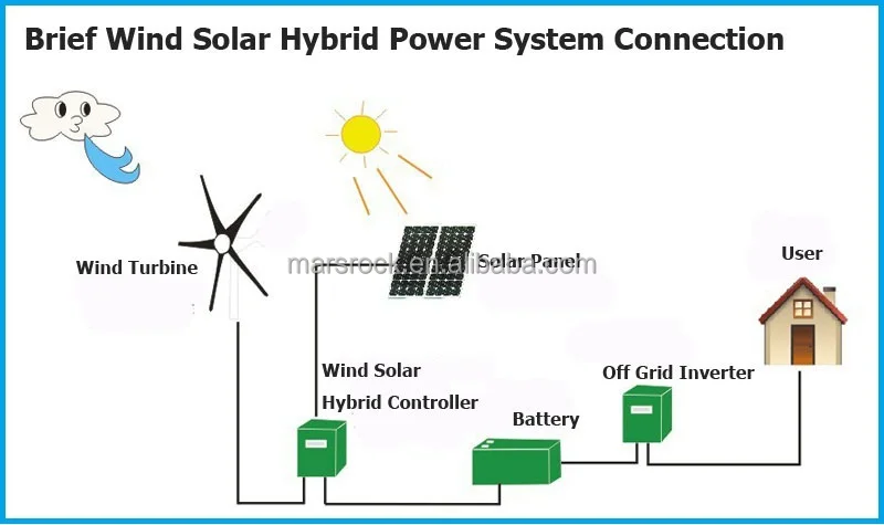 23a 24v Wind Solar Hybrid System Controller With Booster Charging ...