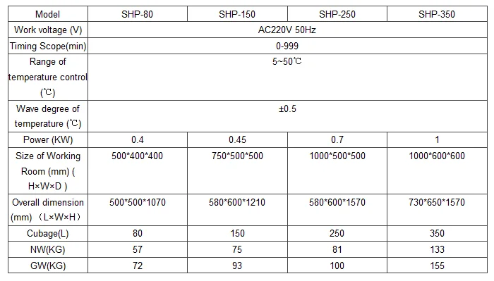 SPH.png