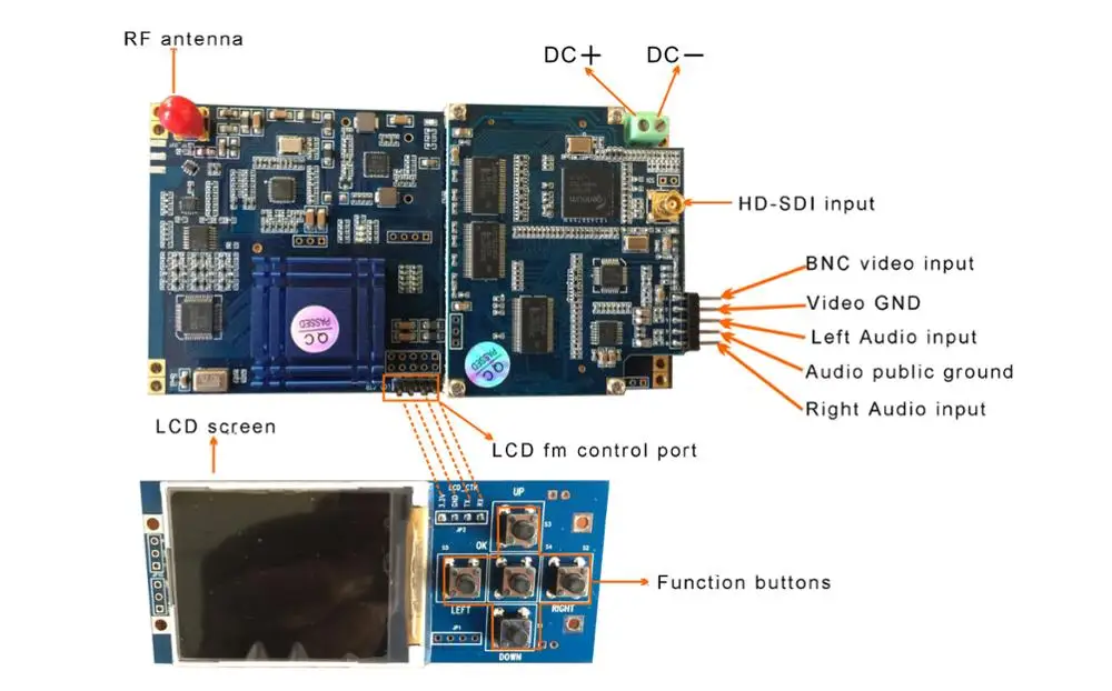 FHD COFDM Video Modulation/demodulation Modules by SFGT