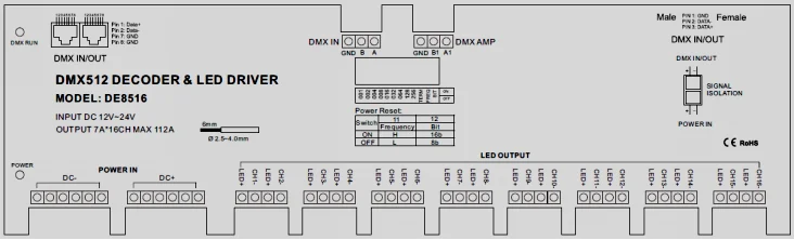 Ооо дмх. DMX 512 штекеры. DMX 512 контроллер Lasershow. Контроллер DMX 512 инструкция. Robe show Lighting DMX Control 512.