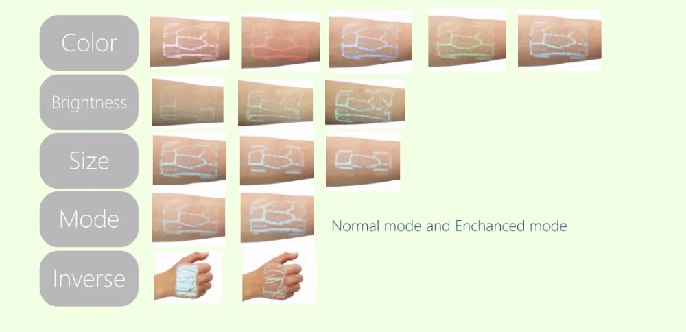 Clinic vein detector/ vein finder
