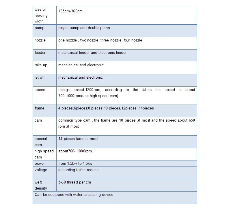 QH408-190 apparel and textile machinery cam dobby water jet loom 