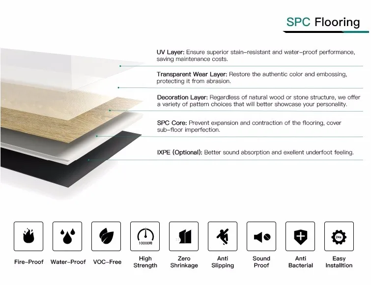 Waterproof Lvp 5mm Lvt Spc Vinyl Flooring - Buy Suelo De Vinilo Lvt Spc ...