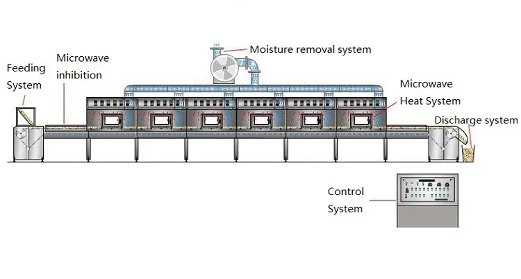 microwave herb leaves DRYER