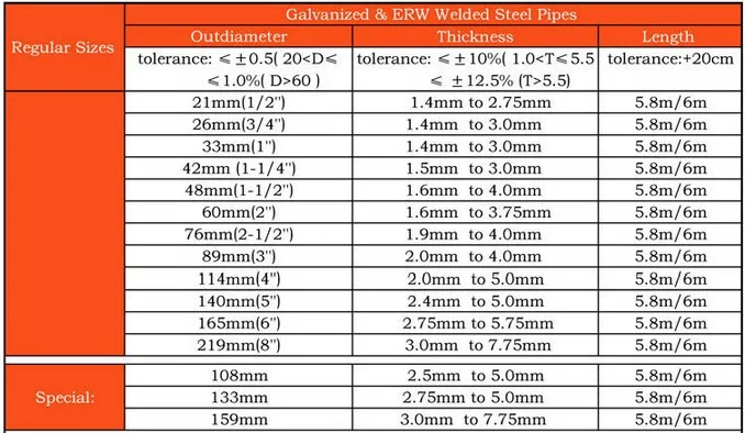 Schedule 40 Red Fire Fighting Welded Carbon Steel Pipe