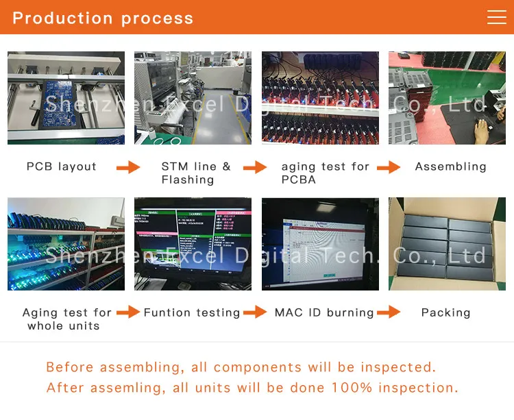 Product Process
