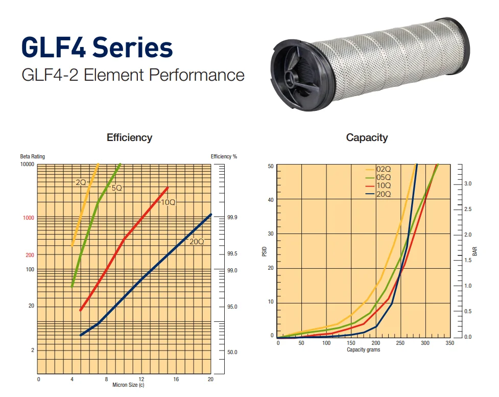 Parker Racor Low Pressure Tank Top Return Line Filters GLF series GLF4