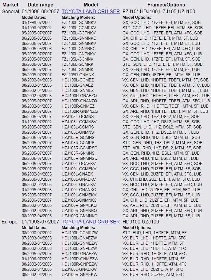 ДЛЯ TOYOTA LAND CRUISER HDJ100 HZJ105 UZJ100 1998-2007 84306-60090 8430660090 с гарантией