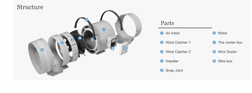 Mixed Flow Fan -structure.png