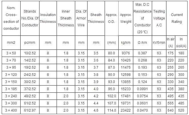 High Quality 11kv 3c X 240mm2 Cu/xlpe/swa/pvc Armoured Power Cable ...