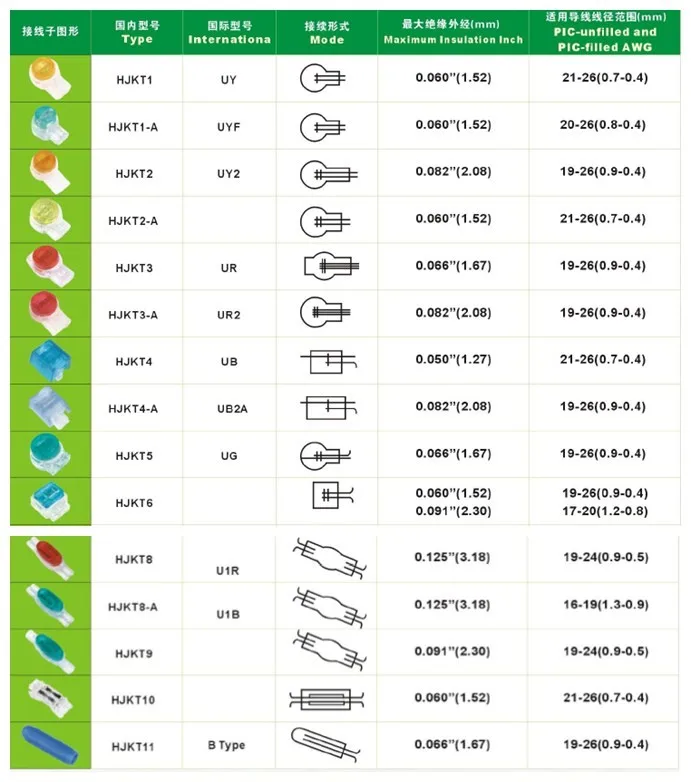3m Scotchlok Butt Uy Connector Buy Uy Connector,Scotchlok Butt,3m