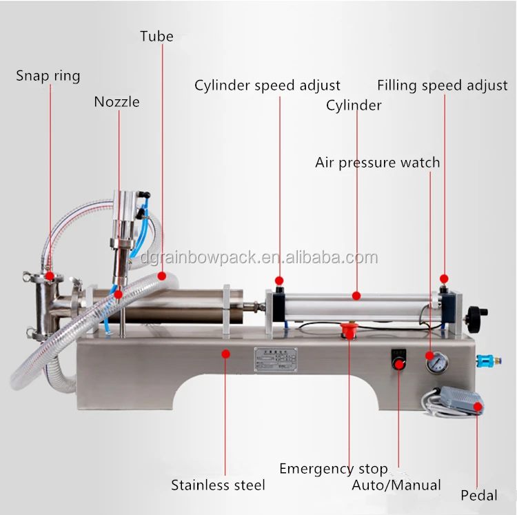 High Accuracy Semi Automatic Coconut Oil Bottle Filling Machine Buy