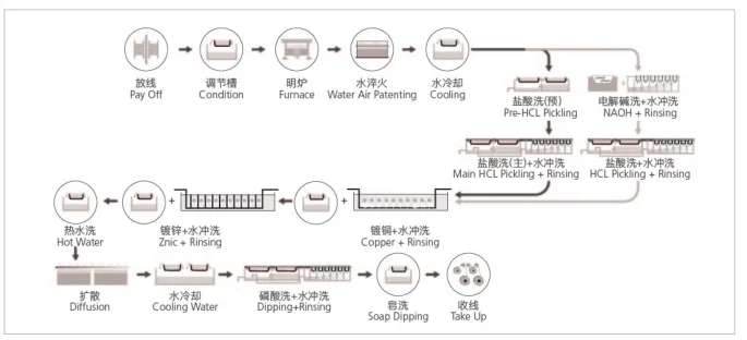 brass electroplating process