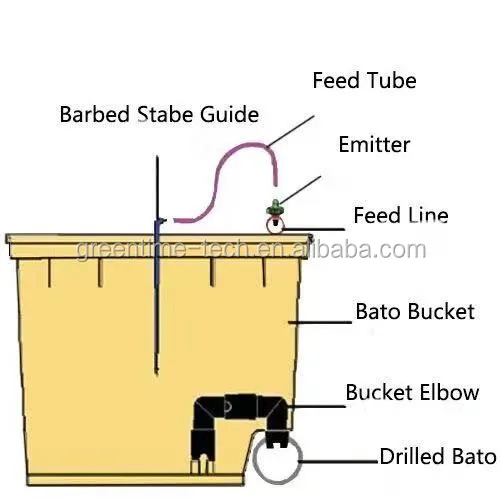 Dutch Bucket Growing Systems For Sale Buy Dutch Bucket,Dutch Bucket