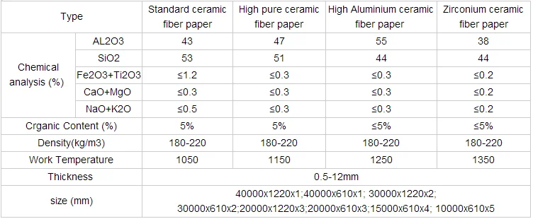 Fire Protection Ceramic Fiber 1mm Thick Paper Buy Ceramic Fiber 1mm 1mm Fire Protection Ceramic Fiber Paper 1mm Thick Ceramic Fiber Paper Product On Alibaba Com