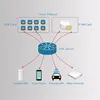 4G portable wifi solution provider, cloud sim server provider