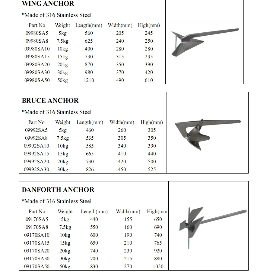 Marine Supplier Ship Anchor Price,Used Ship Anchors - Buy Used Ship