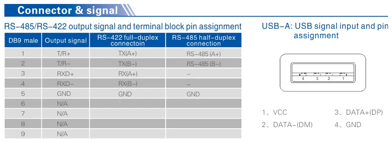 usb rs485 to rj45 cable usb rs485 to rj11 converter cable usb to db9 rs232 serial cable ftdi chip FTDI USB to serial RS232 FT232 - ANKUX.COM