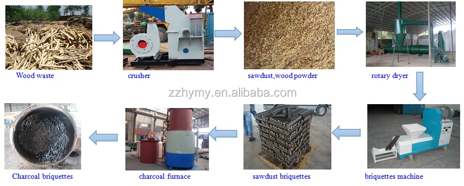 wood sawdust briquetting machine.png