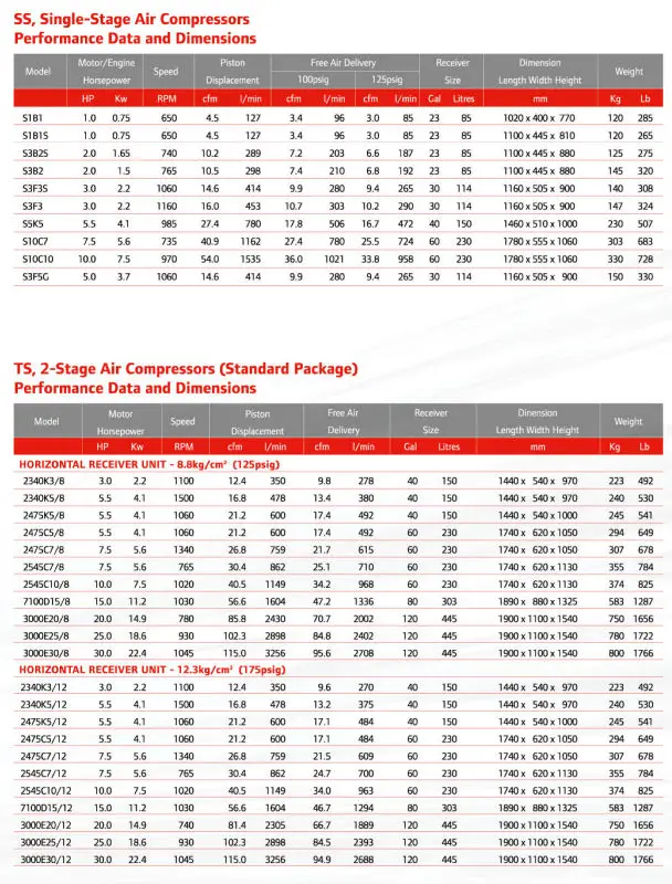 Ingersoll Rand Reciprocating Air Compressors - Reliable Performance
