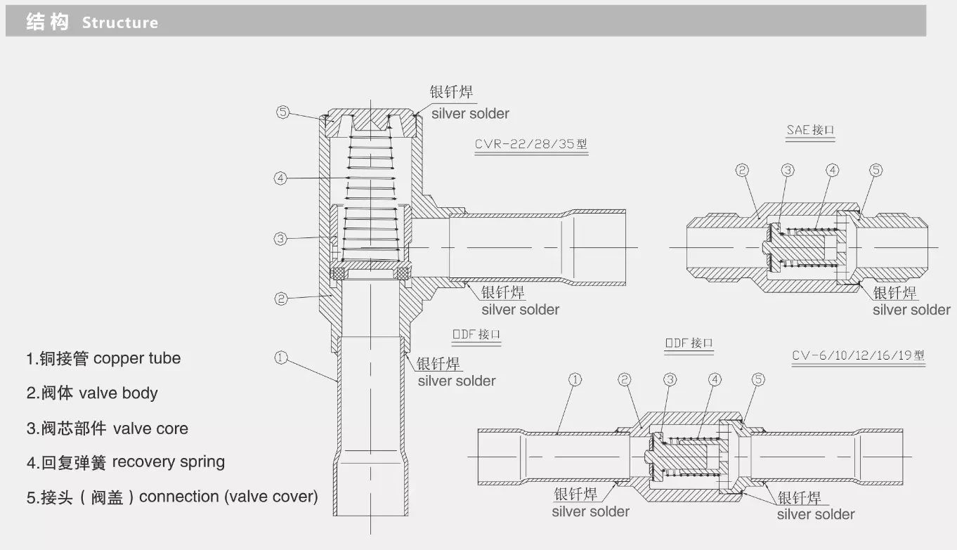 Hvac Check Valve,Copper Check Valve,One Way Air Conditioner Check Valve